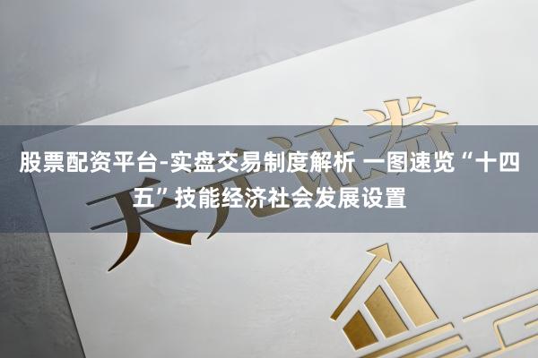股票配资平台-实盘交易制度解析 一图速览“十四五”技能经济社会发展设置